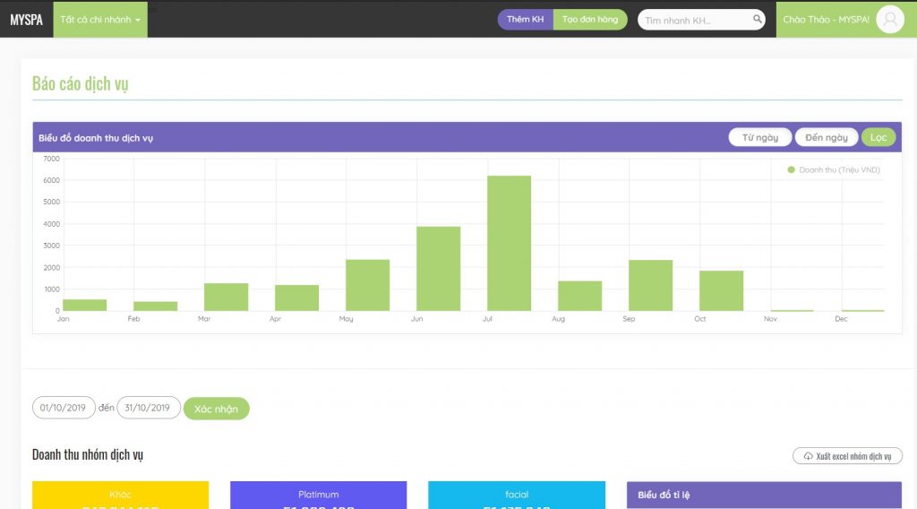 Tính năng báo cáo dịch vụ trên hệ thống Myspa