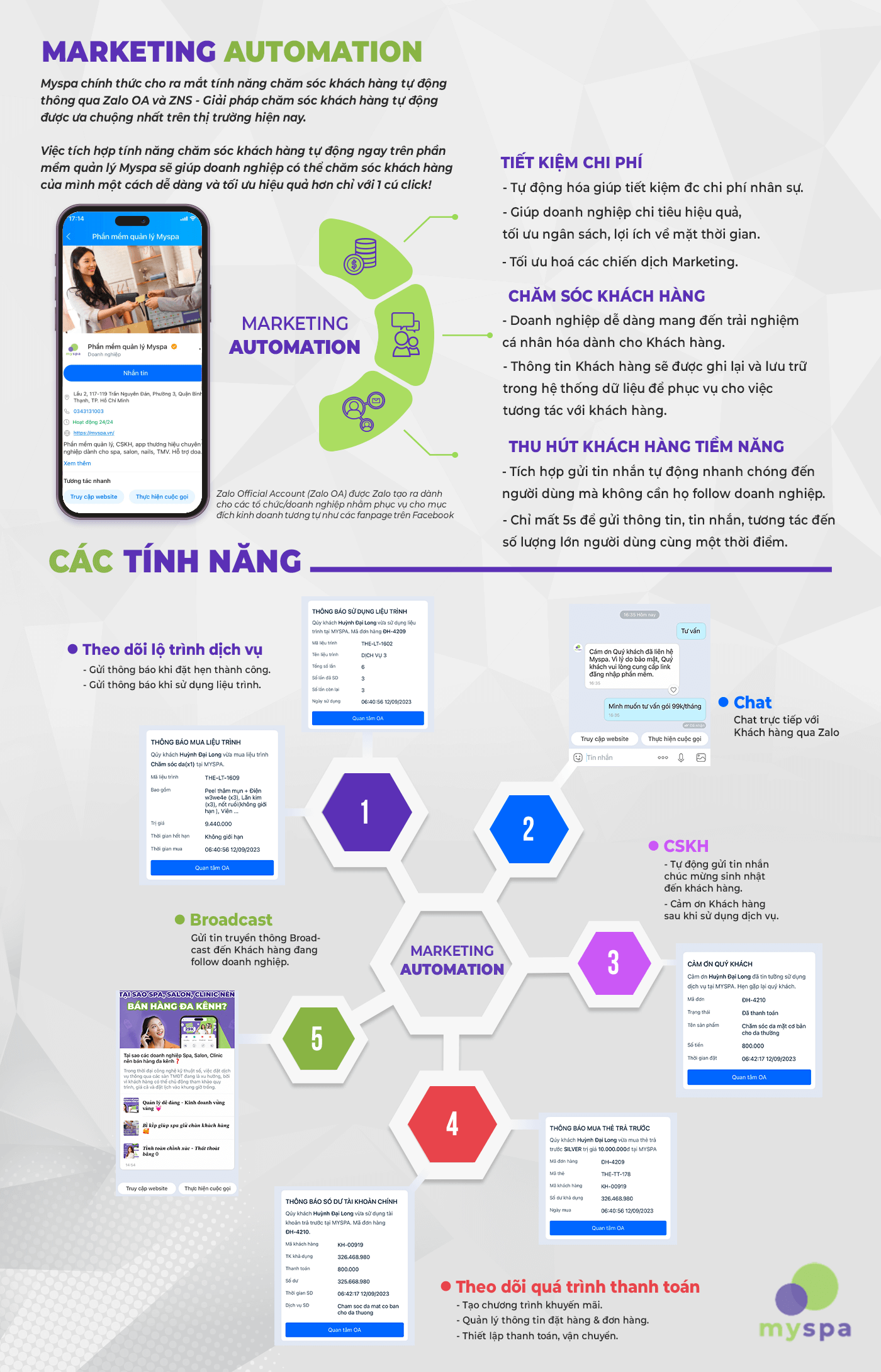 Tính năng của marketing automation